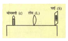 कोई विद्यार्थी उत्तल लेंस की फोकस दूरी ज्ञात करने के प्रयोग को करते समय जलती मोमबत्ती को प्रयोगशाला की मेज के एक सिरे पर तथा पर्दे को मेज के दूर वाले दूसरे सिरे पर रखता है और लेंस को चित्र अनुसार इन दोनों के बीच रखता है। वह इन तीनों की स्थितियों को इस प्रकार समायोजित करता है कि मोमबत्ती का पर्दे पर स्पष्ट प्रतिबिम्ब बने। इसके पश्चात् यदि वह मोमबत्ती को दूर खड़े बिजली के खम्बे पर लगे बल्ब से प्रतिस्थापित करे तो पर्दे पर दूरस्थ बल्ब का स्पष्ट प्रतिबिम्ब प्राप्त करने के लिए वह