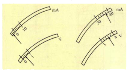 चित्र A में मिलीऐमीटर तथा वोल्टमीटर की सुई की विराम स्थितियाँ दर्शायी गयी हैं। जब एक विद्यार्थी इन्हें अपने प्रयोग में उपयोग करता है, तो सुइयों के पाठ्यांक चित्र B में दर्शायी गयी स्थितियों के अनुसार हैं। दोनों उपकरणों के संशोधित मान क्रमशः होंगे