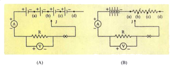 किसी प्रतिरोधक में प्रवाहित विद्युत धारा (I) की उस प्रतिरोधक के सिरों के बीच विभवान्तर पर निर्भरता का अध्ययन करने के लिए दो विद्यार्थियों ने क्रमश: चित्र A तथा B में दर्शायी गयी दो व्यवस्थाओं का उपयोग किया। उन्होंने दो चित्रों में (a),(b),(c) तथा (d) द्वारा अंकित चार विभिन्न स्थितियों में संस्पर्शी J को रखा।       इन दोनों विद्यार्थियों के लिए इनके ऐमीटर तथा वोल्टमीटर के पाठयांक तब अधिकतम होंगे जब संस्पर्शी J की स्थिति