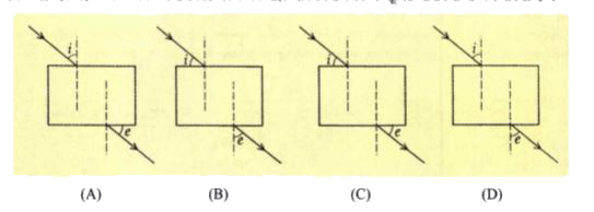 कोई विद्यार्थी विभिन्न आपतन कोणों के लिए