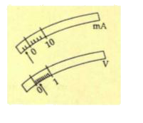 चित्र में, किसी मिलीऐमीटर तथा वोल्टमीटर की सुइयों की विराम स्थितियां उस अवस्था में दर्शायी गयी है जब इनका उपयोग किसी परिपथ में नहीं किया जा रहा है। इन दो उपकरणों की