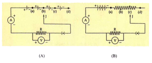 किसी प्रतिरोधक से प्रवाहित धारा (I) की उस प्रतिरोधक के सिरों के बीच वोल्टता (V) पर निर्भरता का अध्ययन करने के लिए दो विद्यार्थियों ने क्रमश: चित्र (A) तथा (B) में दर्शायी दो व्यवस्थाओं का उपयोग किया। उन्होंने दोनों चित्रों में (a), (b), (c) तथा (d) द्वारा अंकित चार विभिन्न स्थितियों में संस्पर्शी J को रखा।       दोनों विद्यार्थियों के ऐमीटर और वोल्टमीटर से न्यूनतम पठन प्राप्त होगा, यदि संस्पर्शी J की स्थिति :