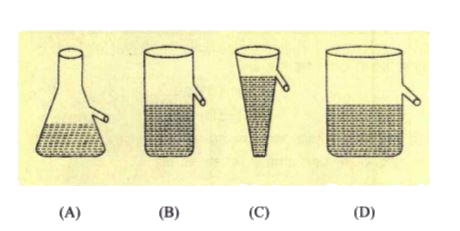 किसी छोटे ठोस को नल के पानी में पूरा डुबोने पर भार में कमी और ठोस द्वारा विस्थापित पानी के भार में संबंध स्थापित करने के लिए एक प्रयोग करते समय चार विद्यार्थियों A, B,C,D ने चार विभिन्न आकार के आप्लाव बर्तनों का उपयोग दिए गए चित्र के अनुसार किया।       किस विद्यार्थी का संयोजन सही परिणाम देगा :