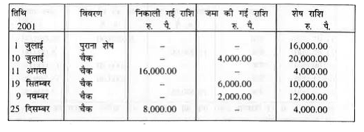 रंजीत  की पास बुक  का एक पृष्ठ नीचे  दिया गया है :       जुलाई  2001  से दिसंबर  2001  तक  की अवधि  का 4% वार्षिक दर से  साधारण  ब्याज  निकालें ।  जिसे  रंजीत ने अर्जित किया।