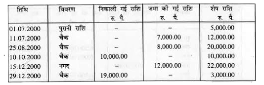 राजिंदर कौर  के बचत  खाता पास  बुक  का एक  पृष्ठ  नीचे  दिया गया है।       2 जनवरी 2001  को खाता  बंद  कर दिया गया।  यदि ब्याज की दर 5% प्रति वर्ष है तो  राजिंदर  कौर  के द्वारा  अर्जित  ब्याज  की राशि  निकालें।