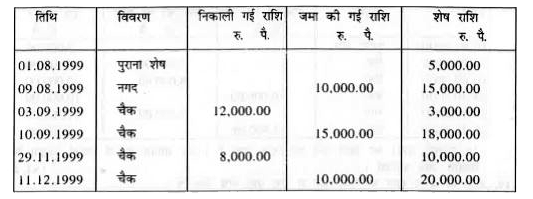 ललित  झा  की पास  बुक  का एक पृष्ठ  निम्नानुसार है :          30 दिसंबर 1999 को खाता बंद  कर दिया गया | 6% वार्षिक  ब्याज  की दर पर उसको  कितनी राशि   मिलेगी ?