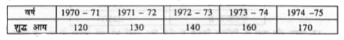 एक फर्म की वर्ष 1970-71  से  1974-75 की शुद्ध आय को निम्न सारणी में दिया गया है।  दिए गए आंकड़ों को पाई आरेख के रूप में दिखाइए।