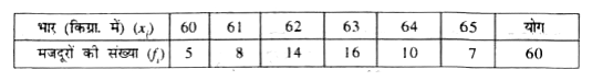 एक कारखाने के 60 मजदूरों का भार किलोग्राम में नीचे बारंबारता सारणी में दिया गया है । एक मजदुर का औसत भार ज्ञात कीजिए :