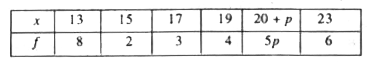 यदि नीचे दिए गए आंकड़ों का माध्य 18 है  ,तो p का मान ज्ञात कीजिए :