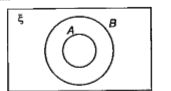 xi={40,41,42,43,44,45,46,47,48,49}   A={