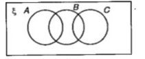 On the Venn diagrams shade the regions : A'capC