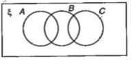 On the Venn diagrams shade the regions : (AcupC)capB