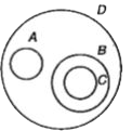 Answer true or false. Refer to the adjoining figure. AsubD