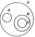 Answer true or false. Refer to the adjoining figure. CsubD