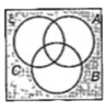 Describe the shaded areas in the following Venn diagrams.