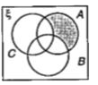 Describe the shaded areas in the following Venn diagrams.