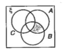 Describe the shaded areas in the following Venn diagrams.