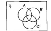 Use the given diagram to shade the following regions. A'capBcapC'