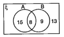 The Venn diagram shows:   xi={