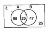 In the Venn diagram   xi={
