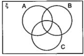 In the Venn diagram, shade the set Acup(BcapC')