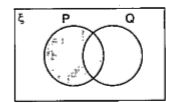 Express in set notation the subset shaded in the Venn diagram.