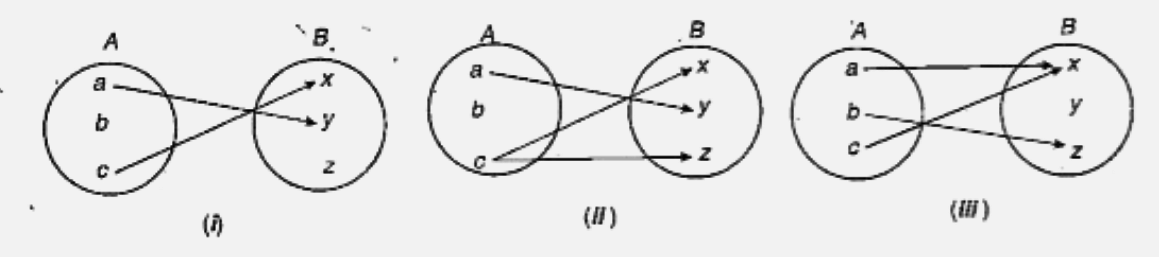 State whether or not each of the following diagrams defines a function