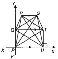 In the hexagon PQRSTU, RS||PU||QT. Which sides or diagonals have        positive slope