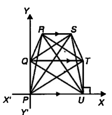 In the hexagon PQRSTU, PS||PU||QT. Which sides or diagonals have        negative slope