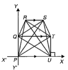 In the hexagon PQRSTU, RS||PU||QT. Which sides or diagonals have        zero slope