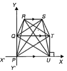 In the hexagon PQRSTU, RS||PU||QT. Which sides or diagonals have        infinite slope?