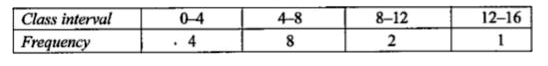 Calculate the standard deviation for the following distribution: