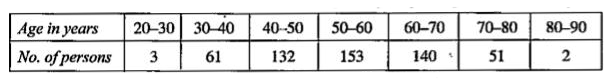 Calculate the standard deviation for the following data giving the age distribution of persons.      Calculate the mean of these differences and their standard deviation.