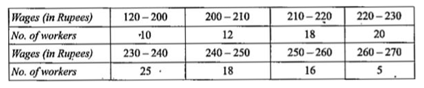 Find the mean and the standard deviation from the following: