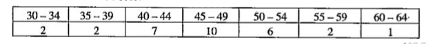 In a certain test, the 30 scores were grouped as follows:      Calculate the mean and the standard deviation.