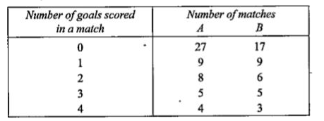 Goals scored by two teams A and B in a football season were as follows:      By calculating the coefficient of variation in each case find which team may be considered more consistent.