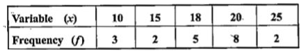 Compute the standard deviation for the following distribution.