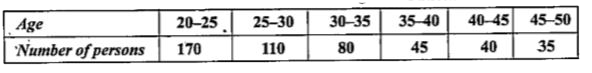 Calculate the standard deviation of the following distribution: