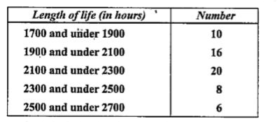 A purchasing agent obtained samples of 60 watt bulbs from a standard company. He had the samples tested in his own laboratory for length of life with the following results:      Calculate the standard deviation for these samples.