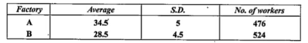 In two factories A and B engaged in the same industrial area, the average weekly wages (in rupees) and the standard deviations are as follows:      (i) Which factory, A or B, pays out a larger amount as weekly wages?   (ii) Which factory, A or B, has greater variability in individual wages?