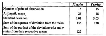 Calculate  Karl  Pearson 's coefficient  of correlation between the values of X and Y  for  the following  data  .Comment  on the values of r