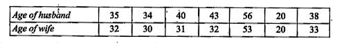 Caculate the  Pearson 's coefficient of correlation  between the ages of husband and wife