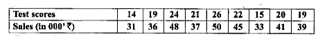 The following table gives the test scores and sales by nine salesmen during last one year in a certain firm :        Compute the Karl Pearson's Coefficient of Correlation and interpret the result.