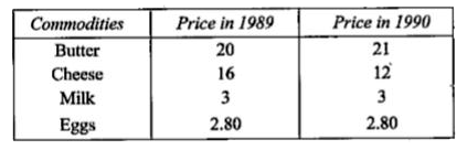Construct the consumer price index number for 1990 taking 1989 as the base year and using  simple average of price relative method for the following data: