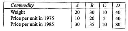 Taking 1975 as the base year with an index number 100, calculate an index number for 1985 based on weighted average of price relatives derived from the table given below: