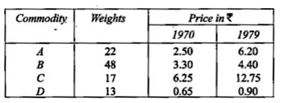 Calculate the index number for the year 1979 with 1970 as base from the following data using weighted average of price relatives.