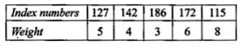 Construct a composite index number from the following index numbers and weights: