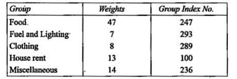 Calculate the cost of living index number from the following group data:
