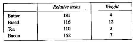 The following commodities have the given price indices relative to a base of 100. The weights are also given.      Calculate the new index for this set of commodities.