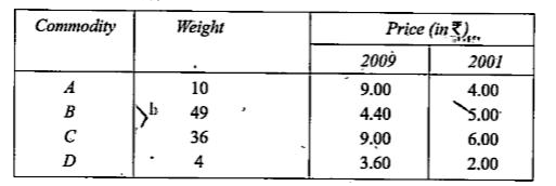 The price quotations of four different commodities for 2001 and 2009 are as given below, Calculate the index number for 2009 with 2001 as the base year by using weighted average of price relative method.